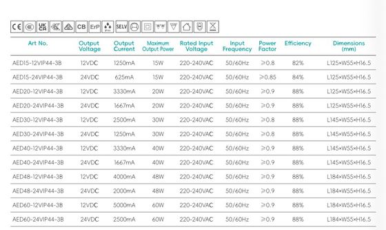 15W-60W বাথরুম LED ড্রাইভার IP44 ধ্রুবক ভোল্টেজ 12V 24V পাওয়ার সাপ্লাই বাথরুমের জন্য