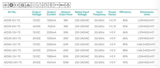 ফ্লিকার মুক্ত 220-240V পাওয়ার সাপ্লাই 12v কনস্ট্যান্ট ভোল্টেজ LED ড্রাইভার জন্য আয়না ক্যাবিনেটের আসবাবপত্র
